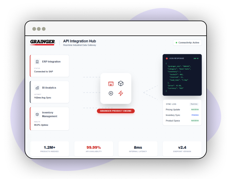 Market-Trend-Analysis